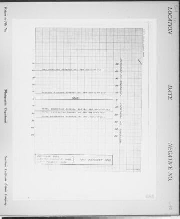 C1.1 - Charts miscellaneous