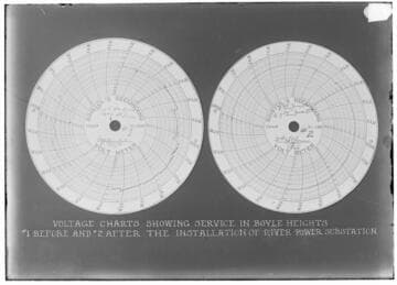 C1.1 - Charts miscellaneous