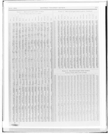 C1.1 - Charts miscellaneous - Weather Report