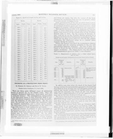 C1.1 - Charts miscellaneous - Weather Report