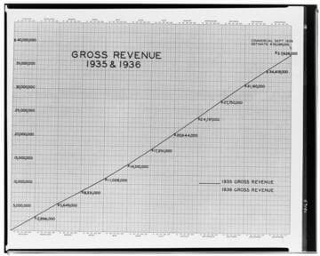 C1.1 - Charts miscellaneous