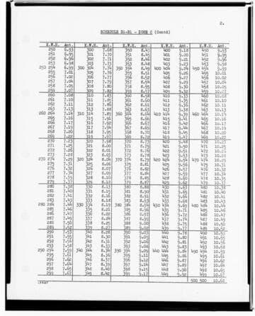 C1.1 - Charts miscellaneous - Rate Schedule