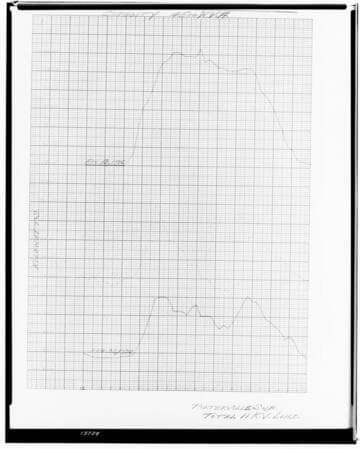 C1.1 - Charts miscellaneous - Load Chart