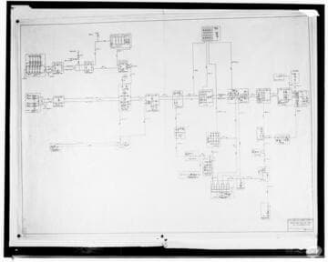 C1.1 - Charts miscellaneous