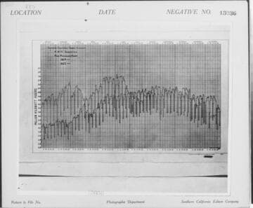 C1.1 - Charts miscellaneous