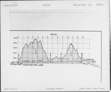 C1.1 - Charts miscellaneous