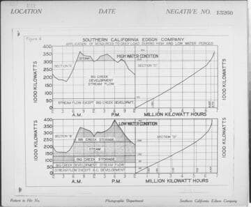 C1.1 - Charts miscellaneous - Forecast of Production Chart