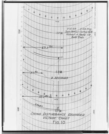 C1.1 - Charts miscellaneous