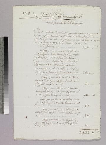 List of payments made to Charles-René-Dominique Sochet Destouches, as commander of Le Pluton, 1779 January 30 to 1780 February 13