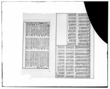 C1.1 - Charts miscellaneous