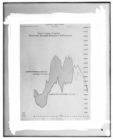 C1.1 - Charts miscellaneous