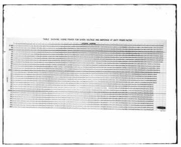 C1.1 - Charts miscellaneous