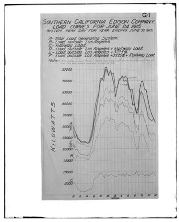 C1.1 - Charts miscellaneous
