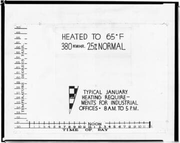 C1.1 - Charts miscellaneous - Heating chart