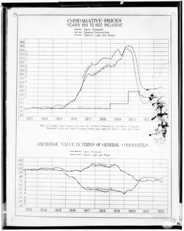 C1.1 - Charts miscellaneous