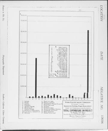C1.1 - Charts miscellaneous - Cost by Construction Elements