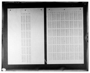 C1.1 - Charts miscellaneous