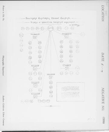 C1.1 - Charts miscellaneous