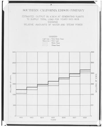 C1.1 - Charts miscellaneous
