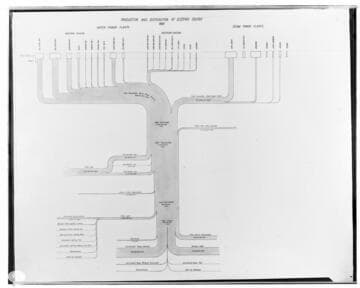 C1.1 - Charts miscellaneous