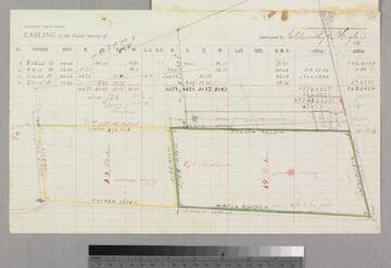 Avril or Abril], M. - tracts sold by R.M. Widney