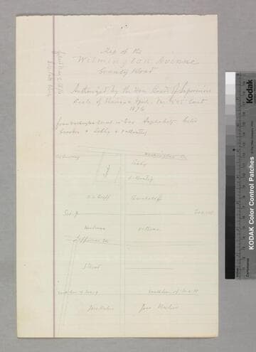 Wilmington Avenue County Road