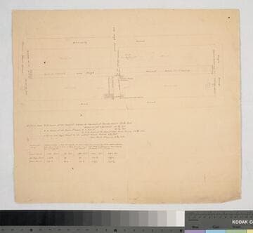 Los Angeles City, Main, New High & Eternity streets