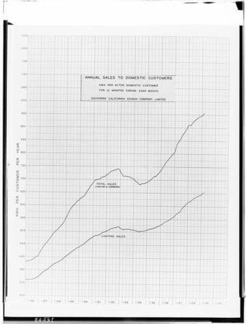 C1.1 - Charts miscellaneous