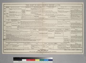 Time Chart in Early European History (to 1714)